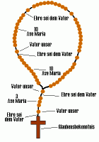 rosenkranz