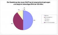 Ansprechendes Schulprogramm Ansprechendes Schulprogramm