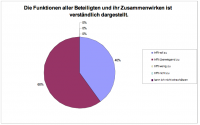 Zusammenspiel Zusammenspiel