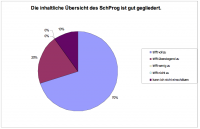 Gliederung Gliederung