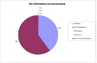 Ausreichend Ausreichend