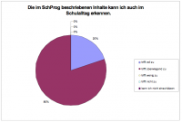 Schulalltag Schulalltag
