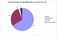 Unterricht