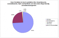 Abwechslung im Schulleben